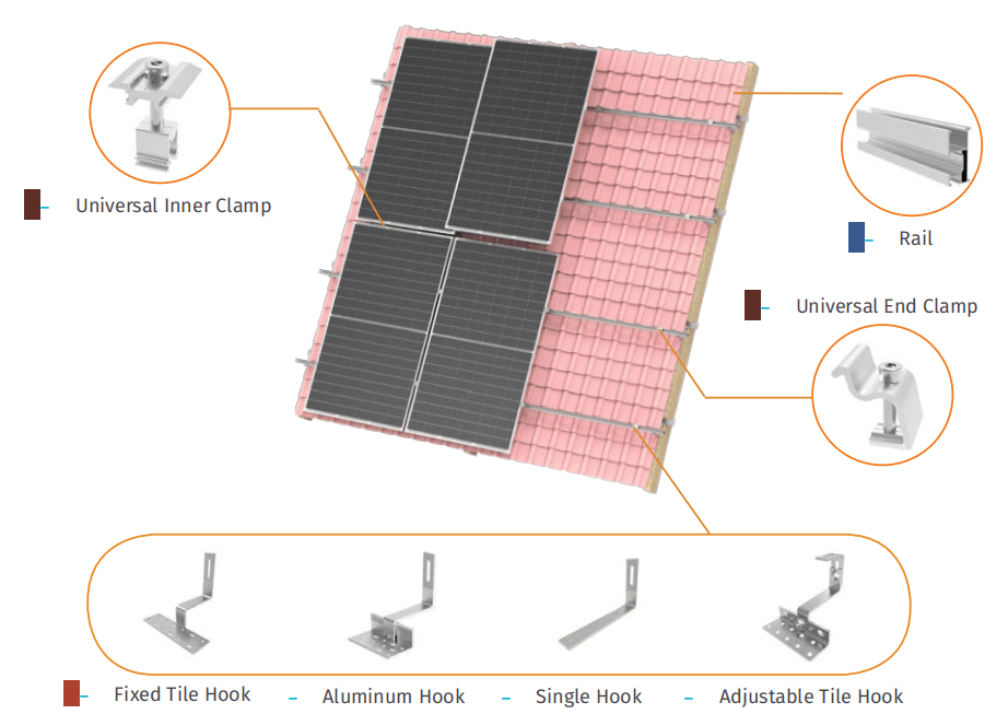 Trapezoidal Pitched Roof - Mini Rail System