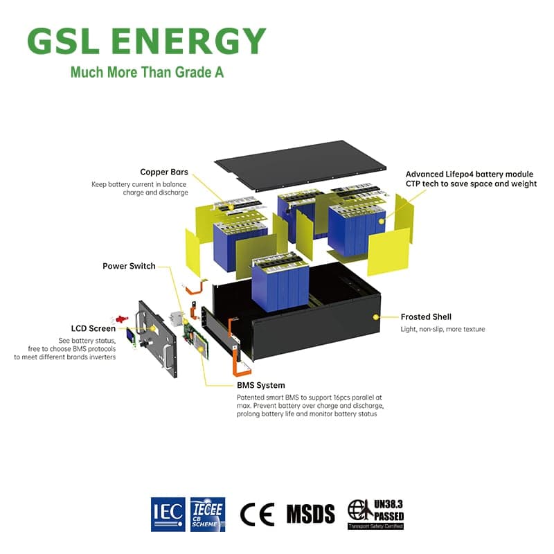 GSL-51-280