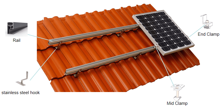 BIPV Rooftop Mounting System