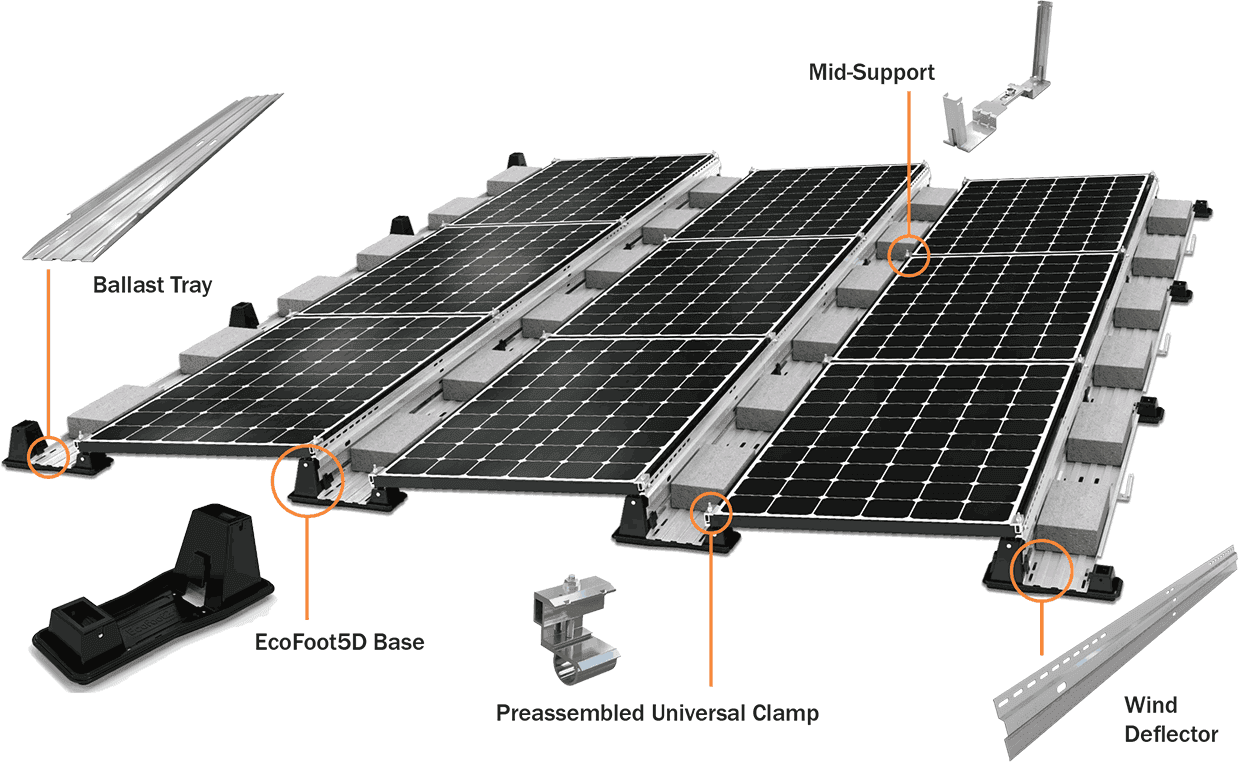 ECOFOOT5D
