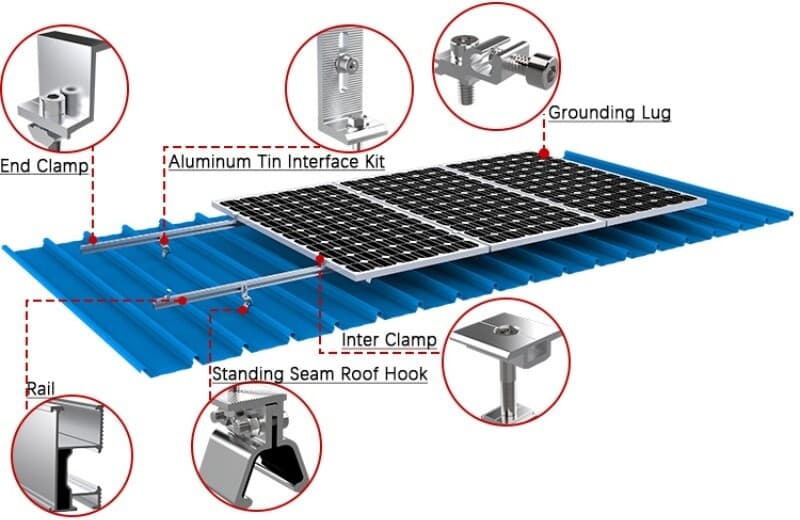 Metal Roof Solar Railing System