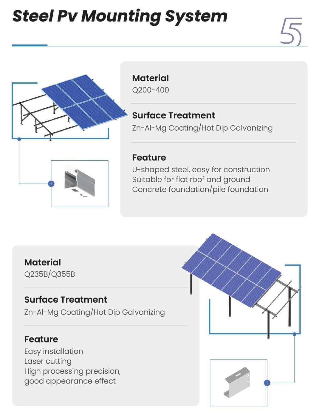 Steel PV Mounting System