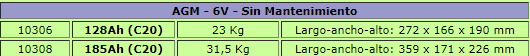 128Ah (C20)