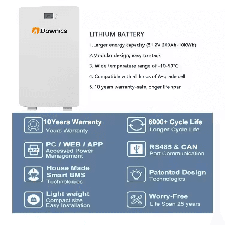 5KWh