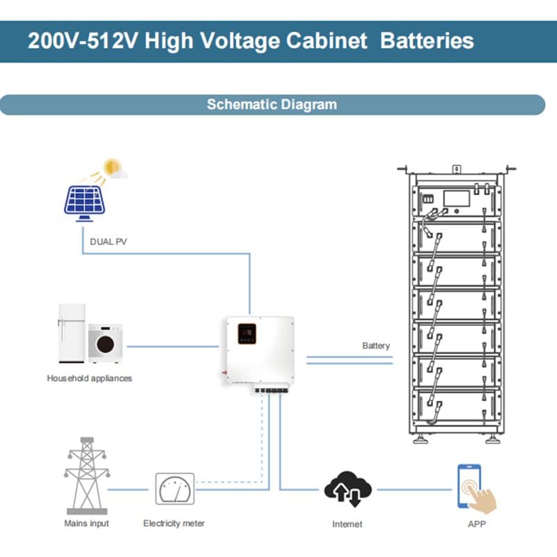 200V-512V High Voltage cabinet Batteries