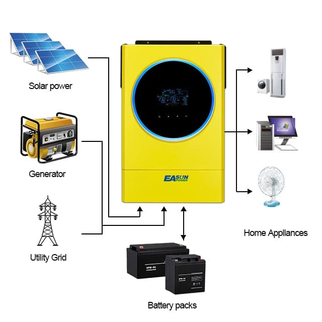 IGrid SV IV 5.6KW