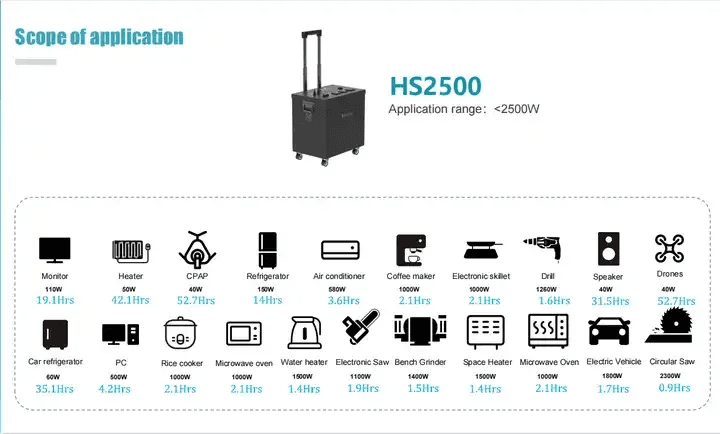 HS2500