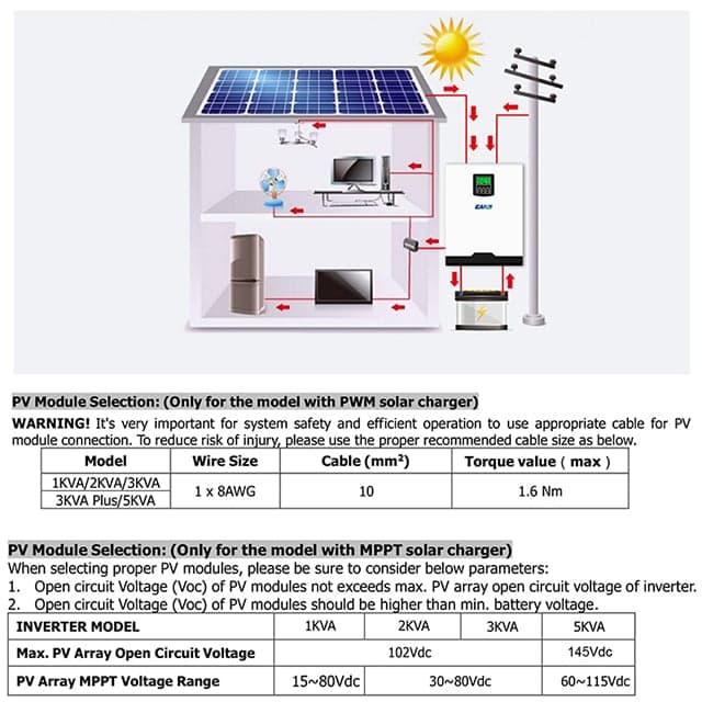 ISolar SPR 3KW