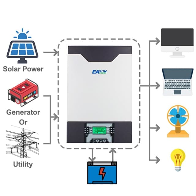 ISolar SMP 5KW